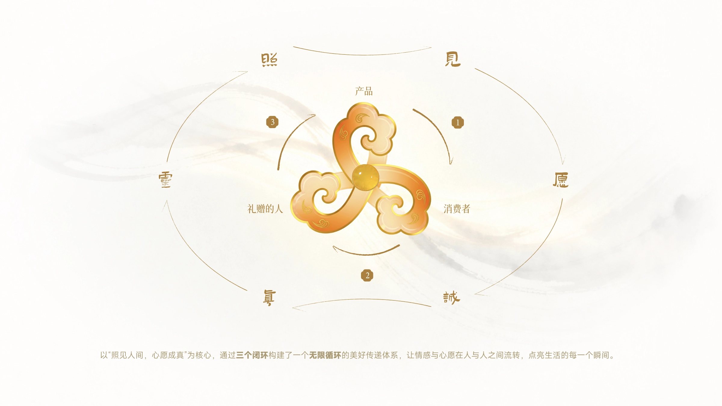 百年宝诚·美学手册设计 - 13