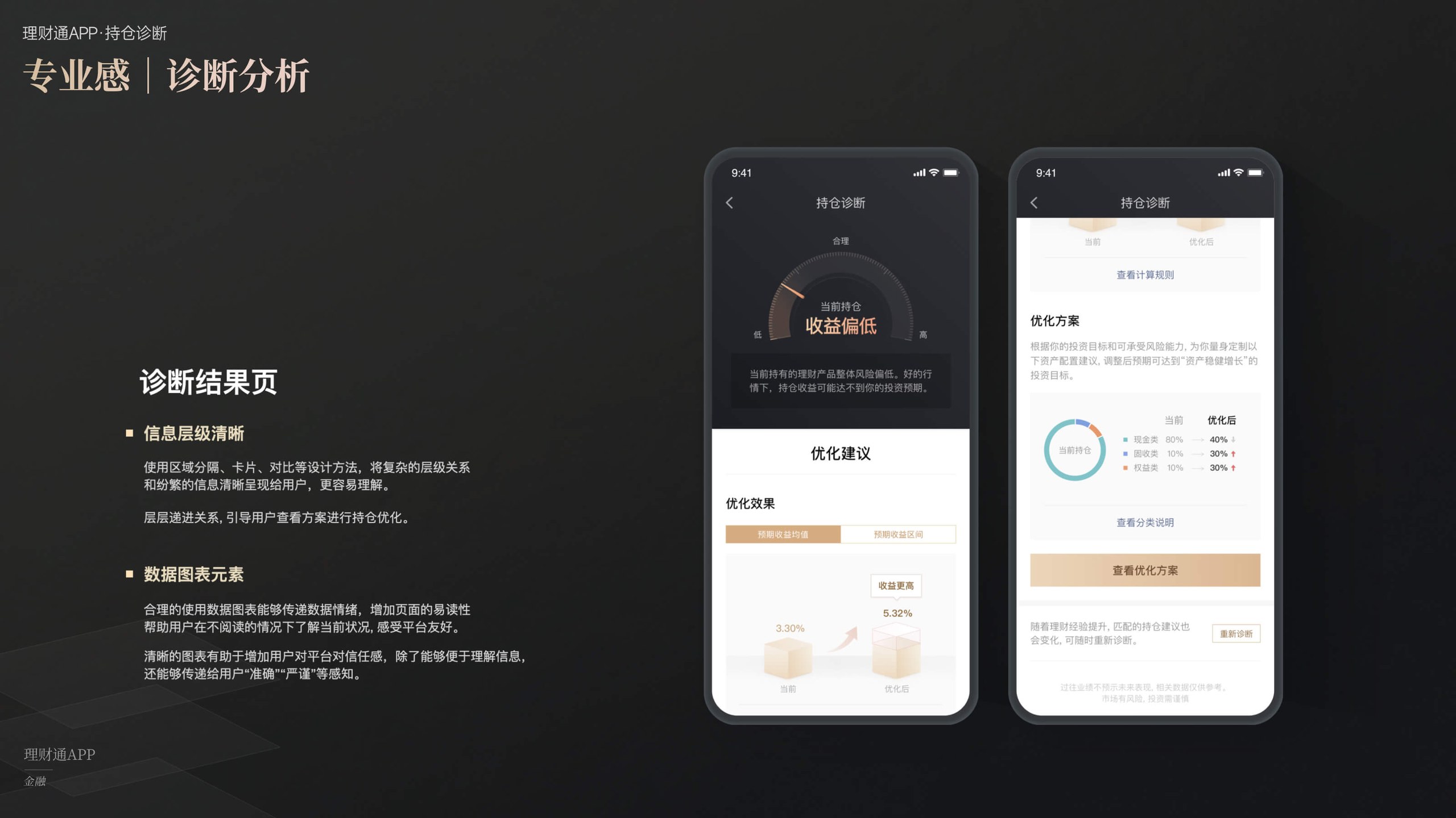 理财通高端会员服务设计 - 7